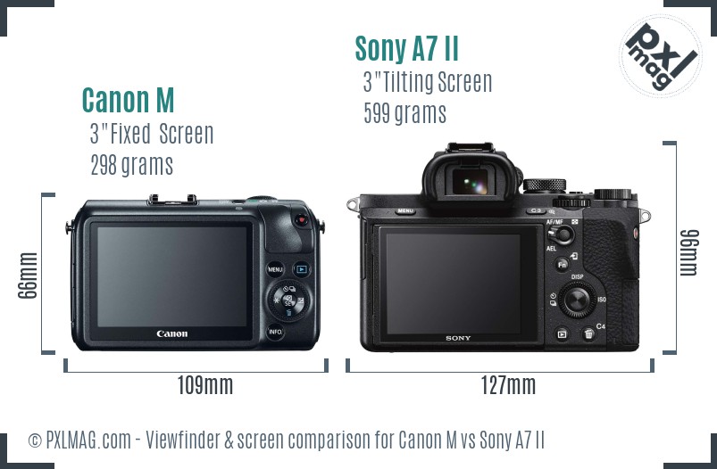 Canon M vs Sony A7 II Screen and Viewfinder comparison