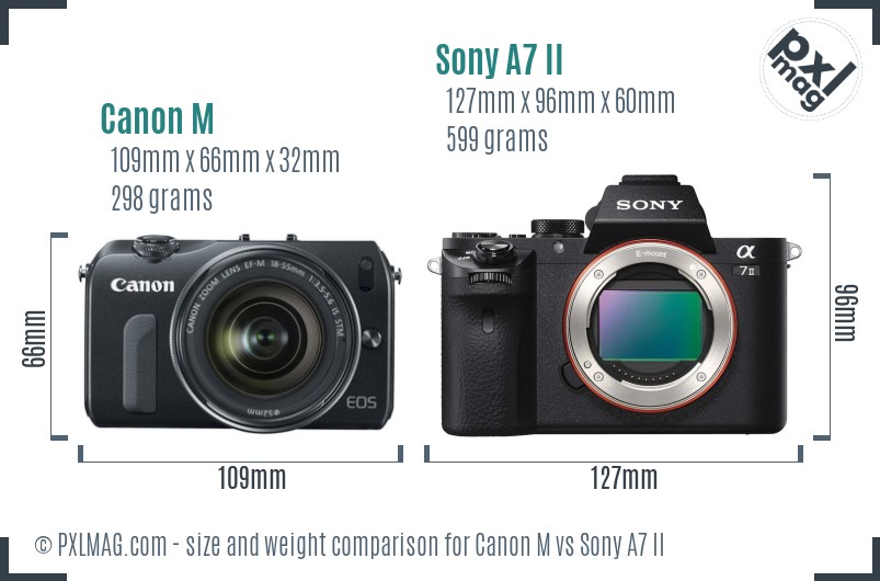 Canon M vs Sony A7 II size comparison