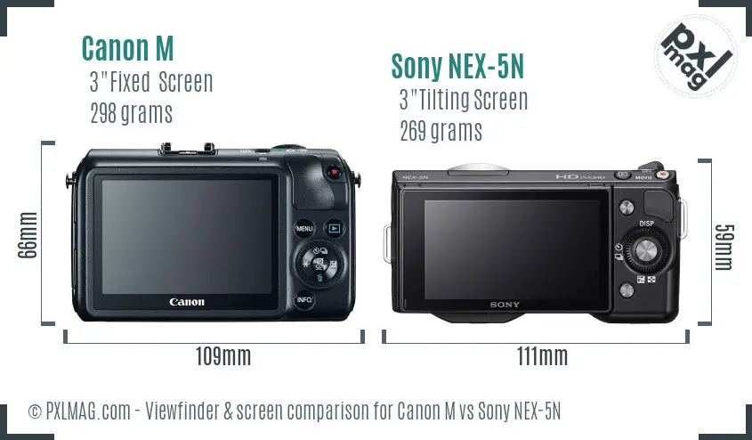 Canon M vs Sony NEX-5N Screen and Viewfinder comparison