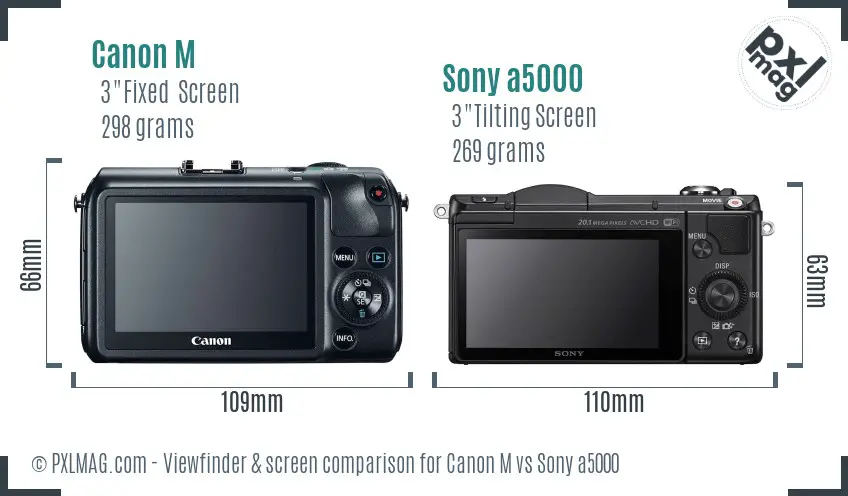 Canon M vs Sony a5000 Screen and Viewfinder comparison