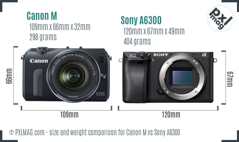 Canon M vs Sony A6300 size comparison