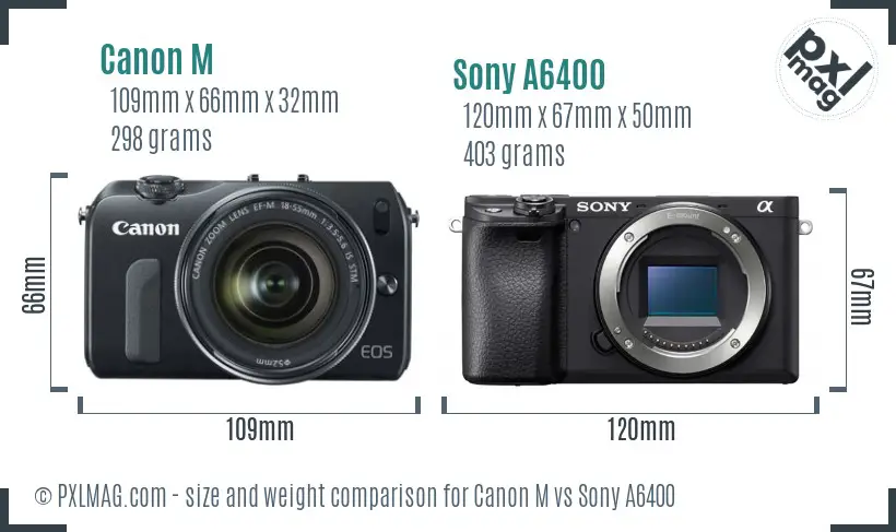 Canon M vs Sony A6400 size comparison