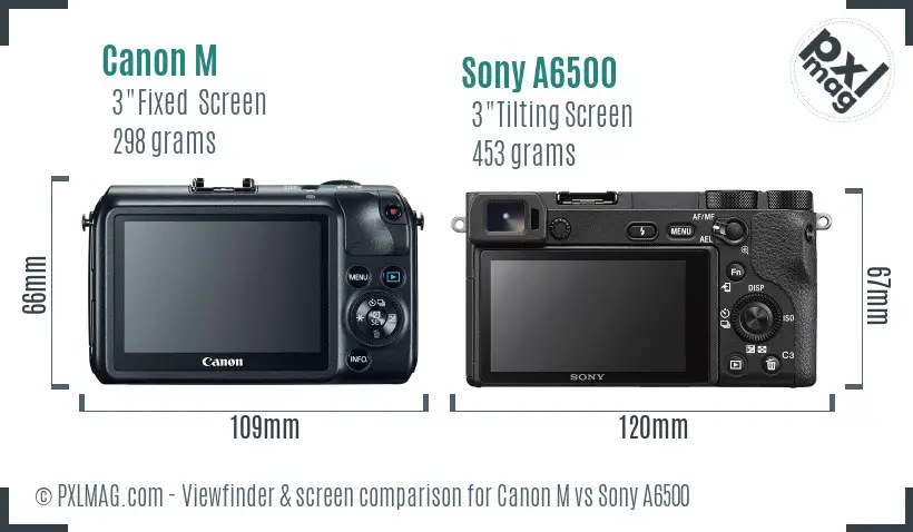 Canon M vs Sony A6500 Screen and Viewfinder comparison