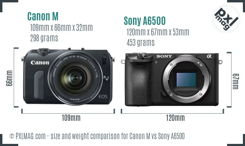 Canon M vs Sony A6500 size comparison