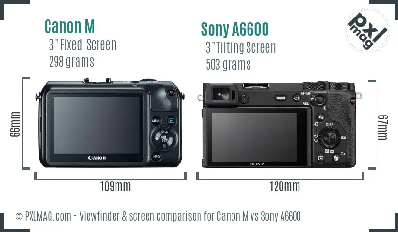 Canon M vs Sony A6600 Screen and Viewfinder comparison