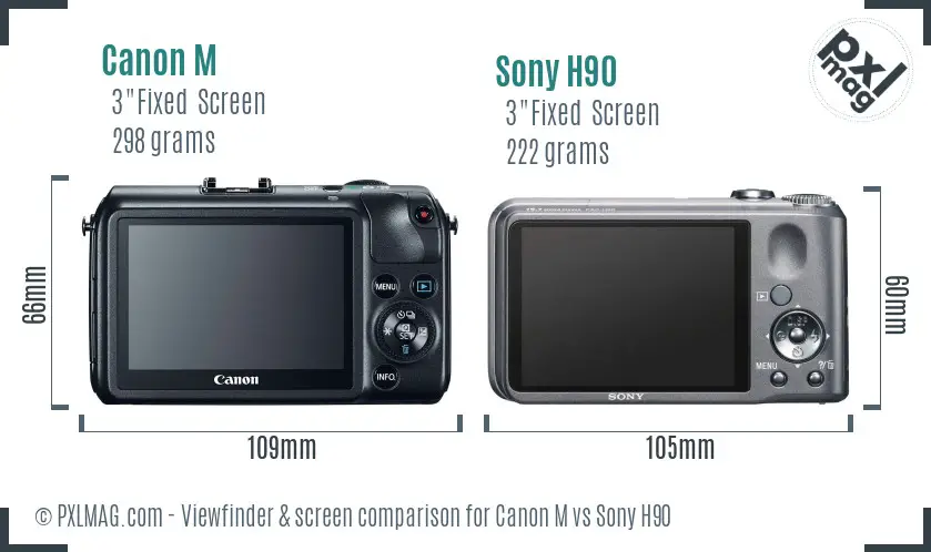 Canon M vs Sony H90 Screen and Viewfinder comparison