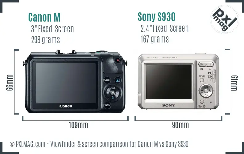 Canon M vs Sony S930 Screen and Viewfinder comparison