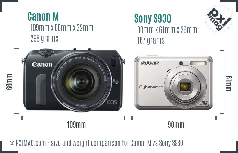 Canon M vs Sony S930 size comparison