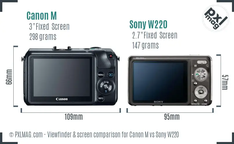 Canon M vs Sony W220 Screen and Viewfinder comparison Canon M vs Sony W220 Screen and Viewfinder comparison