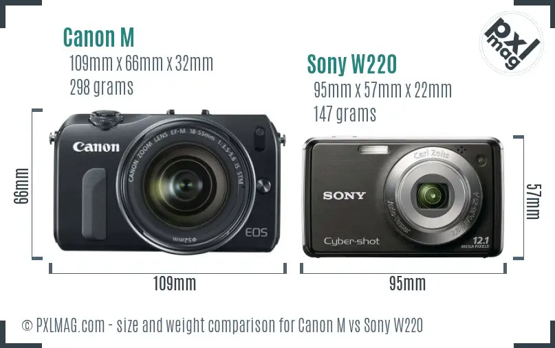 Canon M vs Sony W220 size comparison Canon M vs Sony W220 size comparison