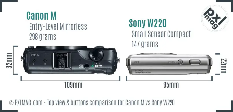 Canon M vs Sony W220 top view buttons comparison Canon M vs Sony W220 top view buttons comparison