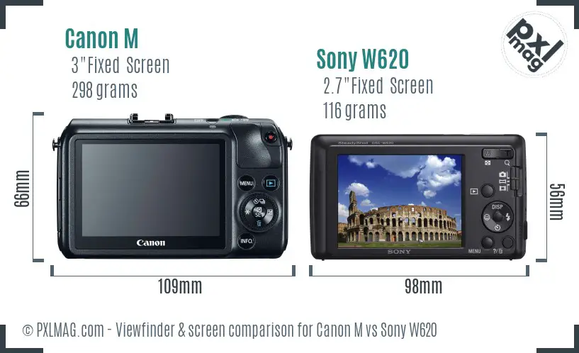 Canon M vs Sony W620 Screen and Viewfinder comparison