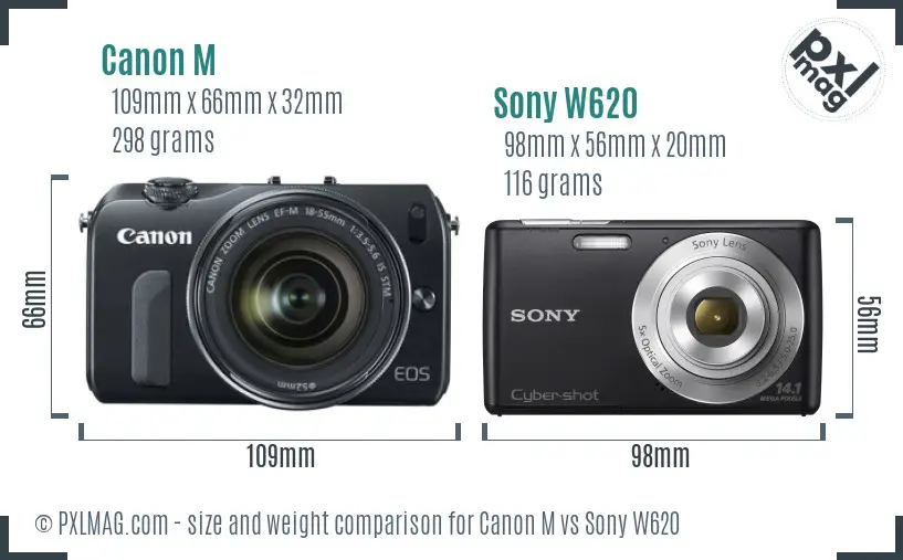 Canon M vs Sony W620 size comparison