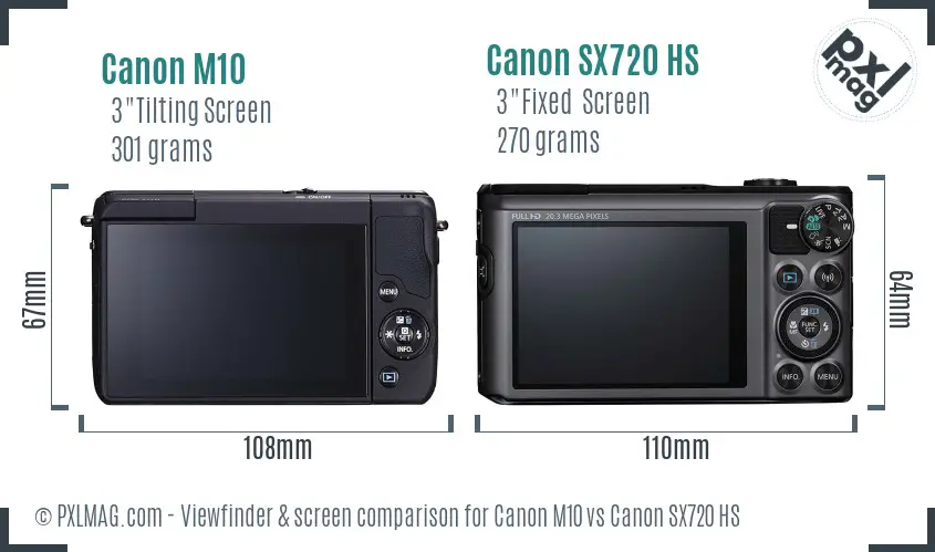 Canon M10 vs Canon SX720 HS Screen and Viewfinder comparison