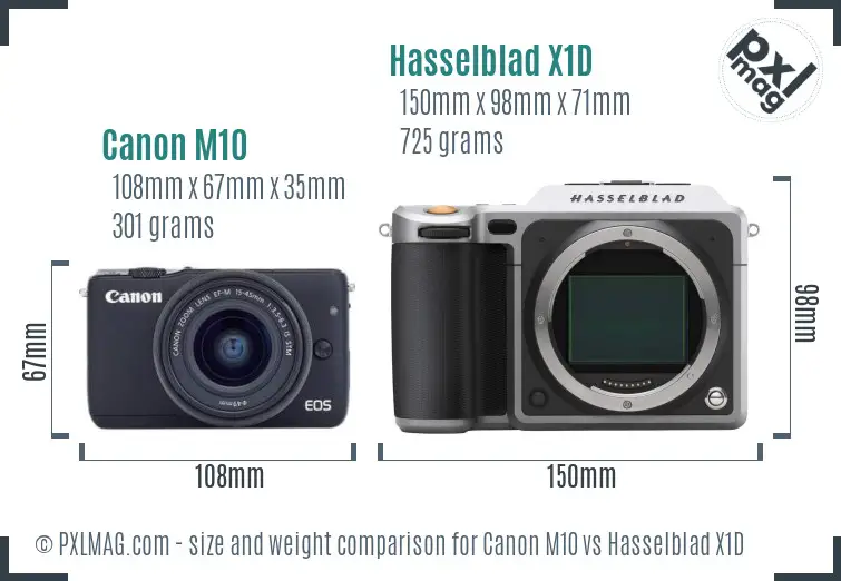 Canon M10 vs Hasselblad X1D size comparison