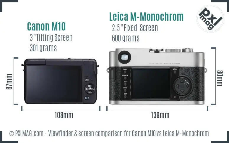 Canon M10 vs Leica M-Monochrom Screen and Viewfinder comparison