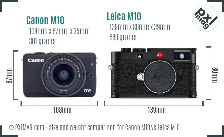 Canon M10 vs Leica M10 size comparison