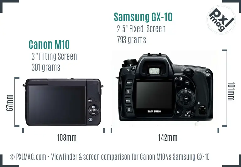 Canon M10 vs Samsung GX-10 Screen and Viewfinder comparison