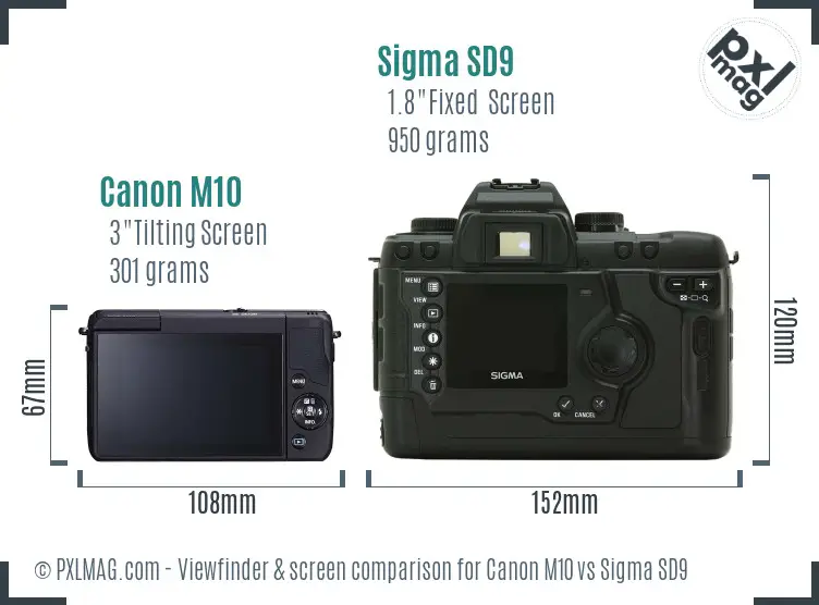 Canon M10 vs Sigma SD9 Screen and Viewfinder comparison