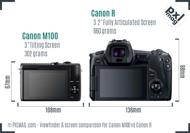Canon M100 vs Canon R Screen and Viewfinder comparison