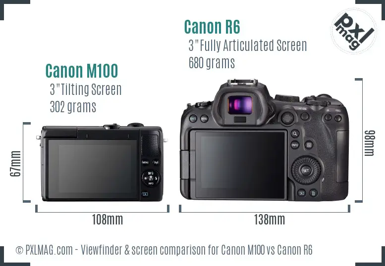 LCD screen and interface comparison