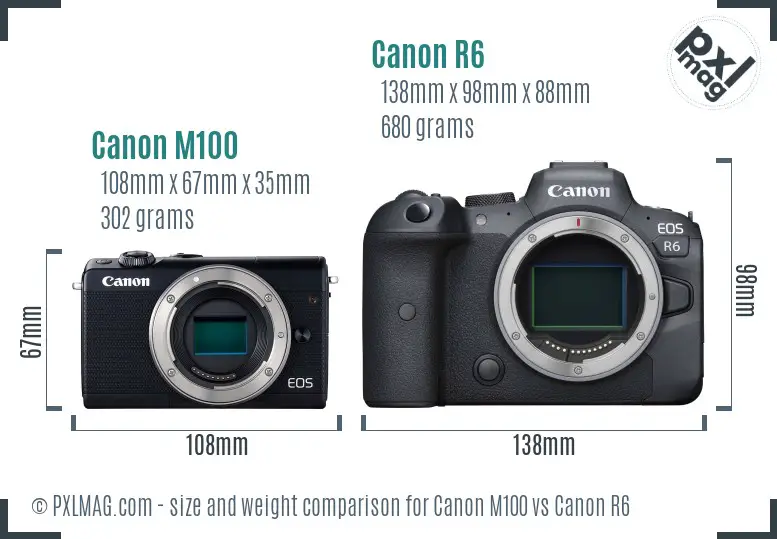 Size and ergonomics comparison