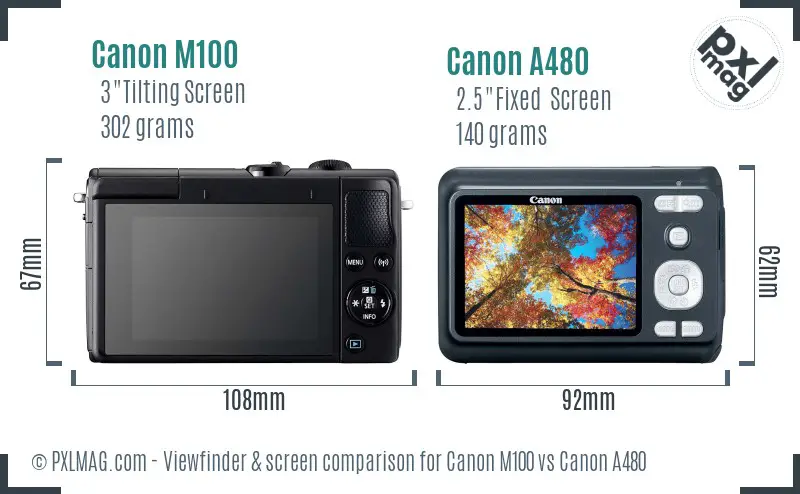 Canon M100 vs Canon A480 Screen and Viewfinder comparison