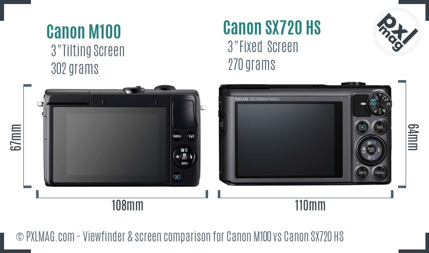 Canon M100 vs Canon SX720 HS Screen and Viewfinder comparison