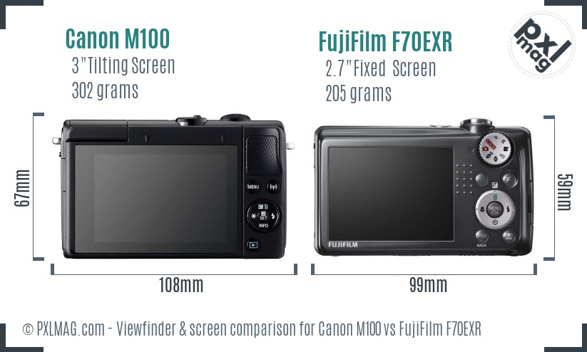 Canon M100 vs FujiFilm F70EXR Screen and Viewfinder comparison