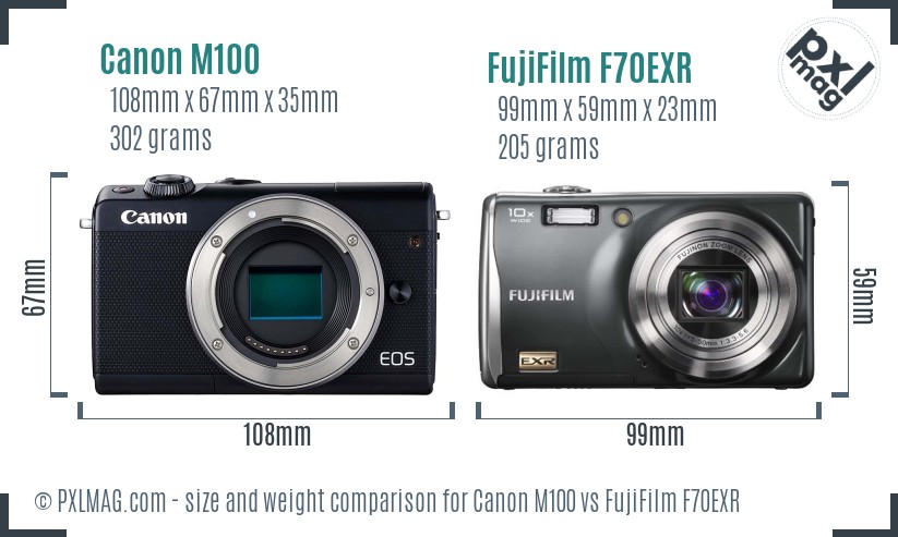 Canon M100 vs FujiFilm F70EXR size comparison