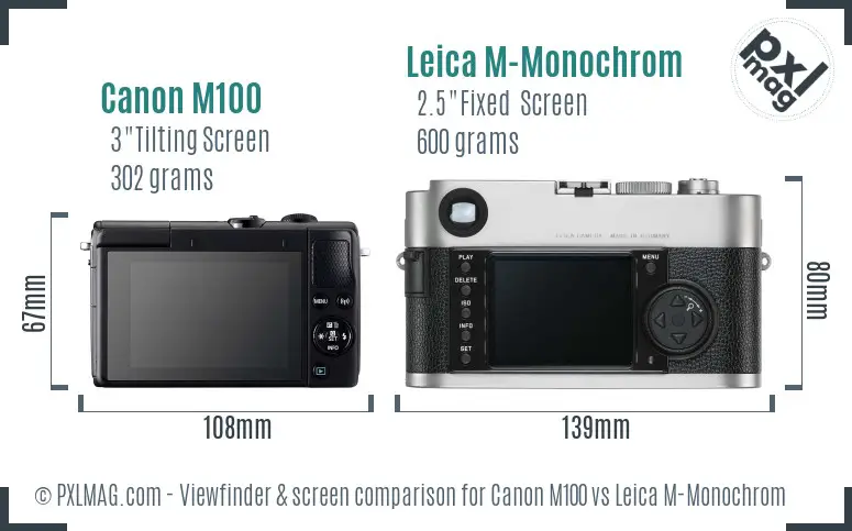 Canon M100 vs Leica M-Monochrom Screen and Viewfinder comparison