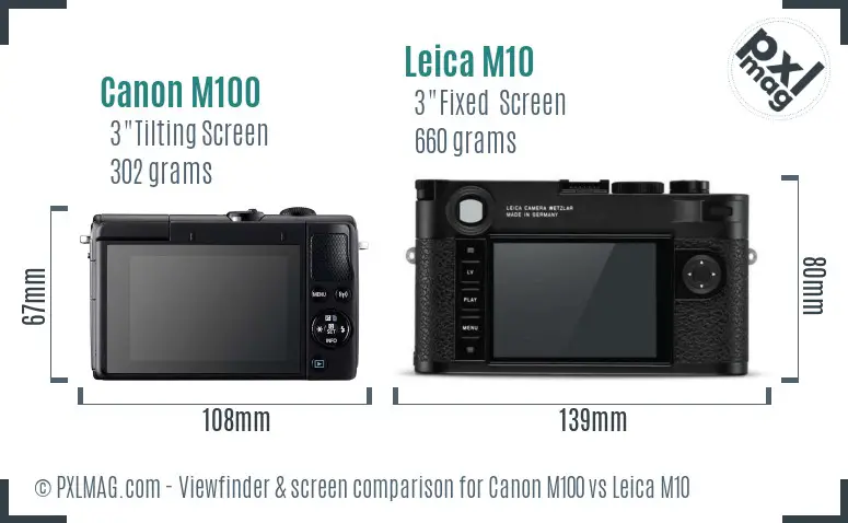 Canon M100 vs Leica M10 Screen and Viewfinder comparison
