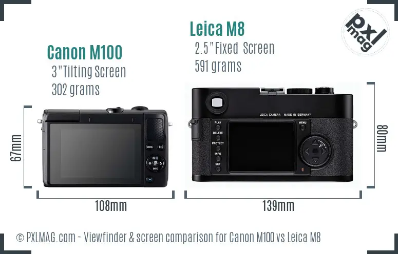 LCD screen and interface comparison