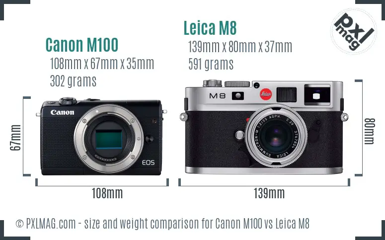 Physical size and ergonomics comparison