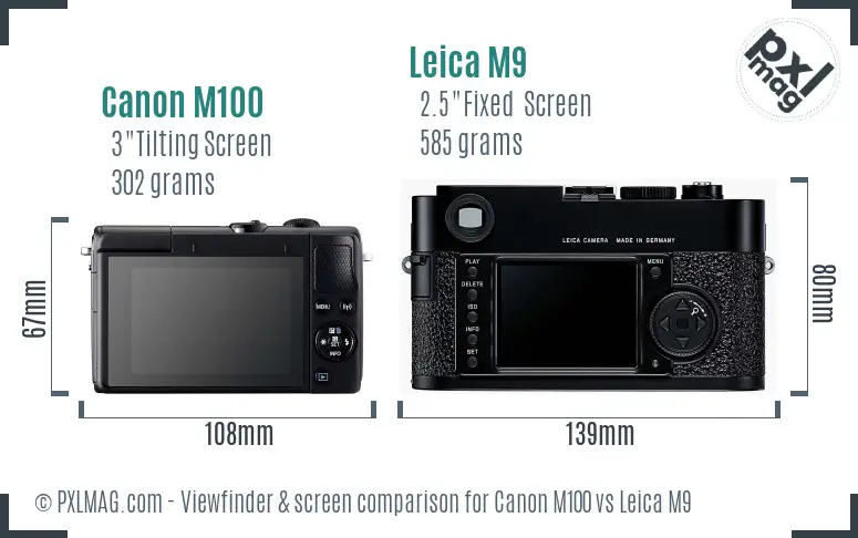 Canon M100 vs Leica M9 Screen and Viewfinder comparison