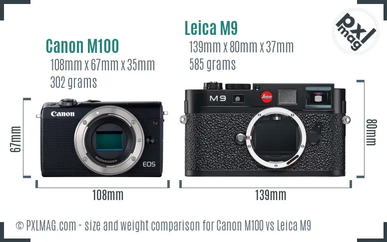 Canon M100 vs Leica M9 size comparison