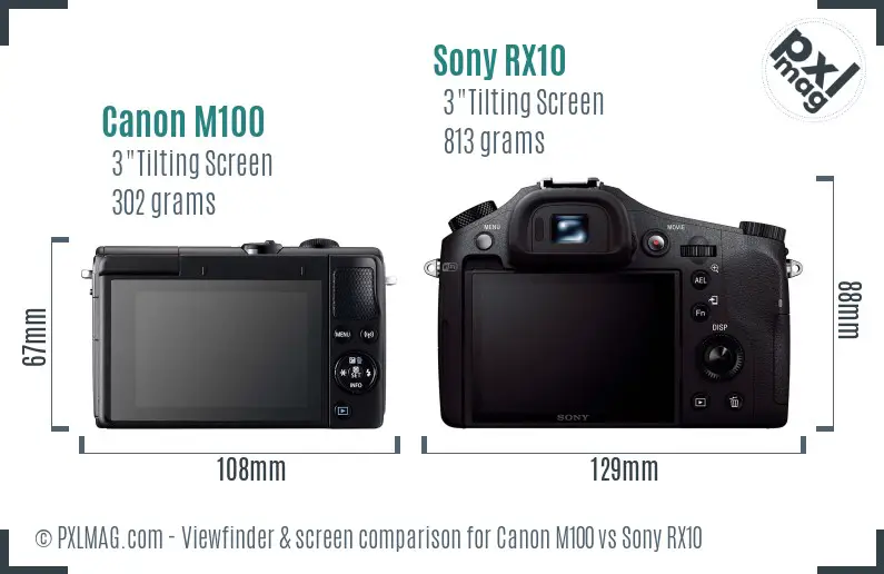 Canon M100 vs Sony RX10 Screen and Viewfinder comparison