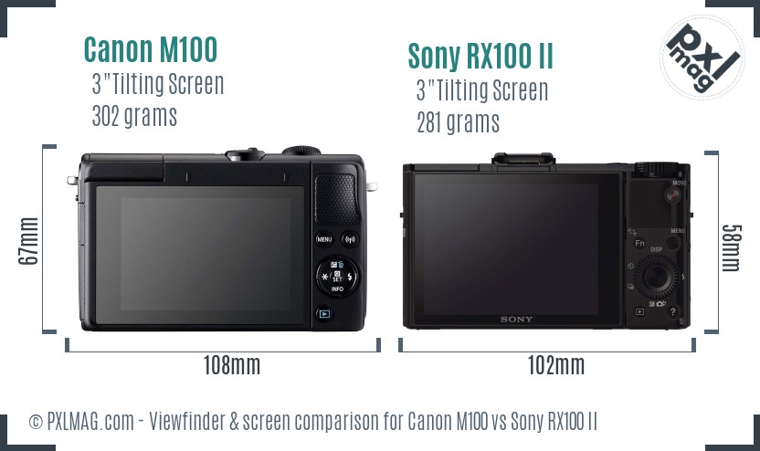 Canon M100 vs Sony RX100 II Screen and Viewfinder comparison