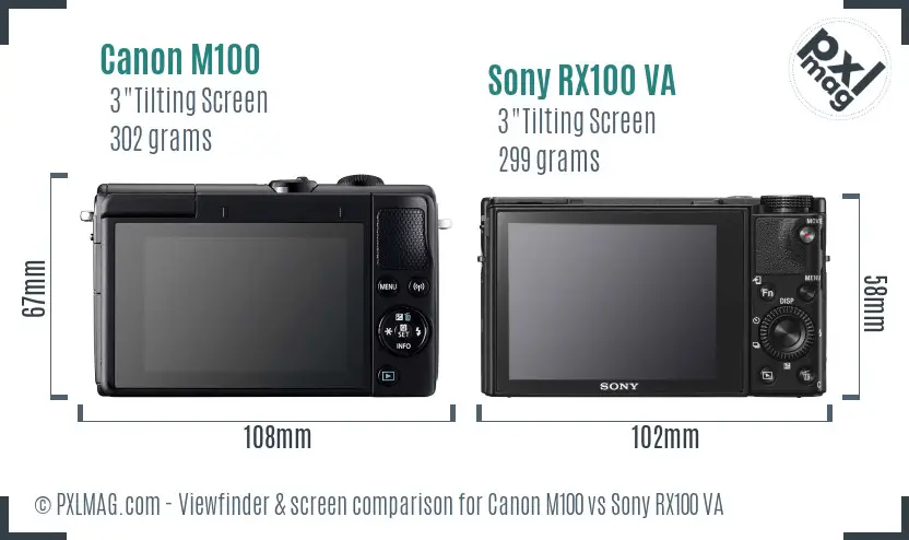 Canon M100 vs Sony RX100 VA Screen and Viewfinder comparison