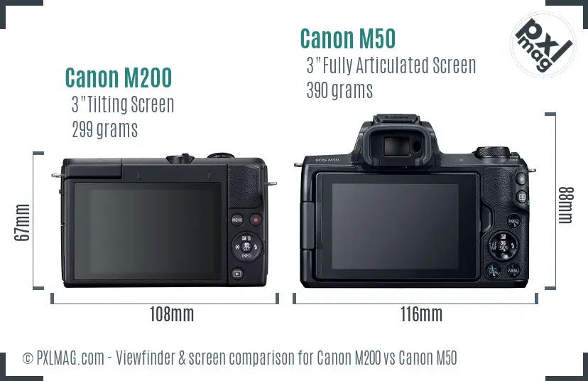 Canon M200 vs Canon M50 Screen and Viewfinder comparison