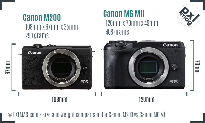 Canon M200 vs Canon M6 MII size comparison