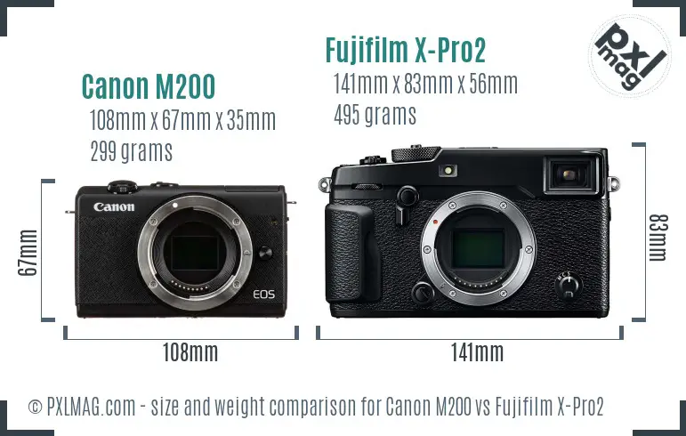 Canon M200 vs Fujifilm X-Pro2 size comparison