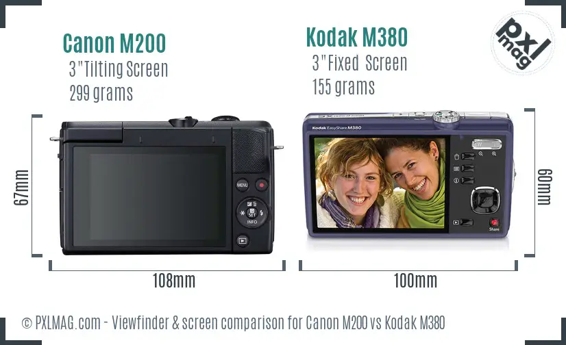 Canon M200 vs Kodak M380 Screen and Viewfinder comparison