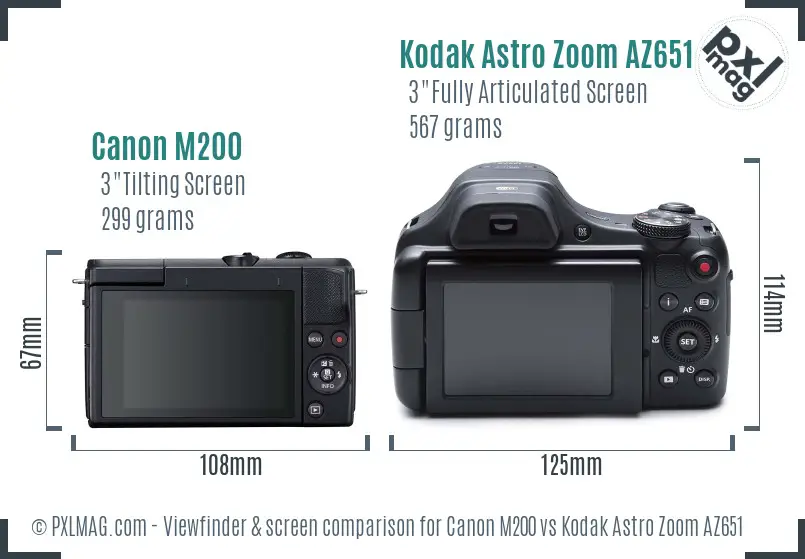 Canon M200 vs Kodak Astro Zoom AZ651 Screen and Viewfinder comparison