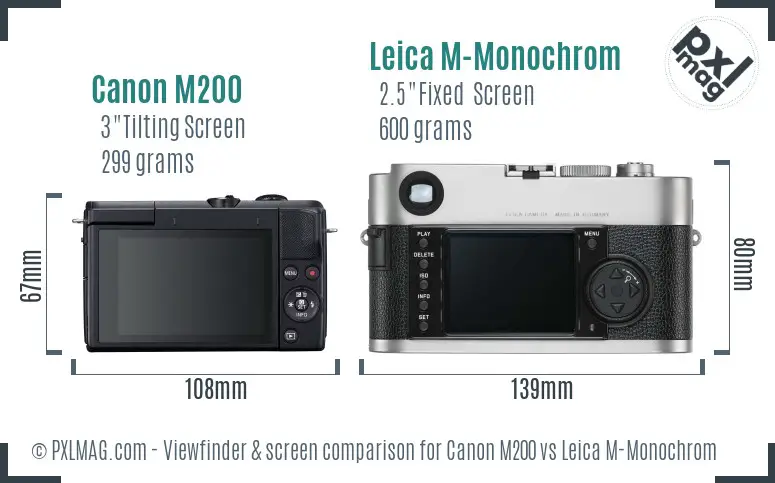 Canon M200 vs Leica M-Monochrom Screen and Viewfinder comparison
