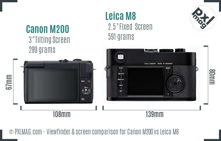 Canon M200 vs Leica M8 Screen and Viewfinder comparison