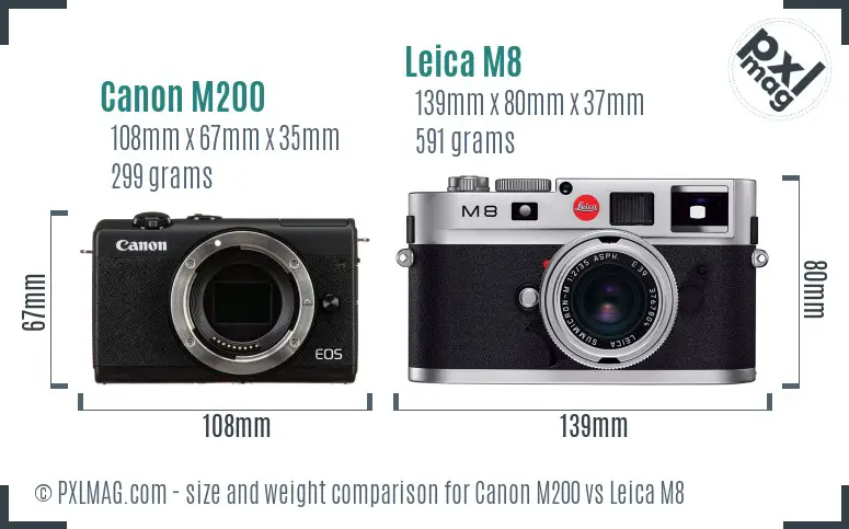 Canon M200 vs Leica M8 size comparison