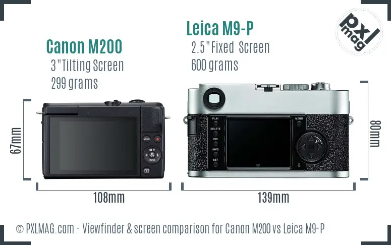 Canon M200 vs Leica M9-P Screen and Viewfinder comparison