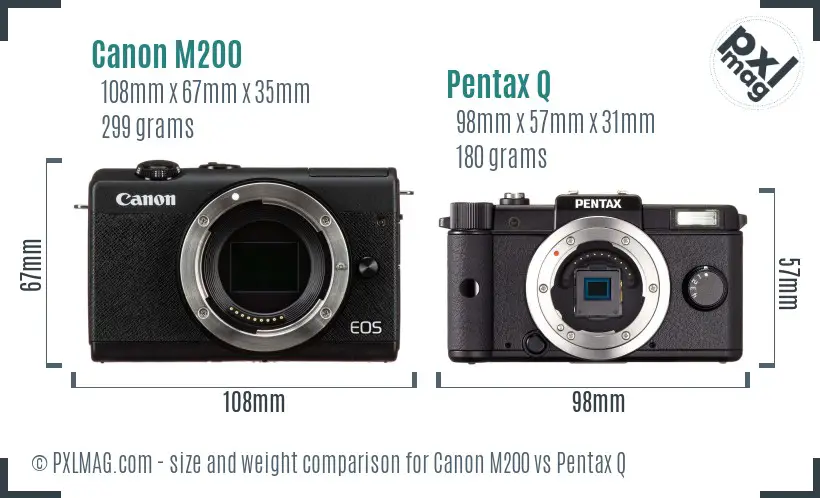 Canon M200 vs Pentax Q size comparison