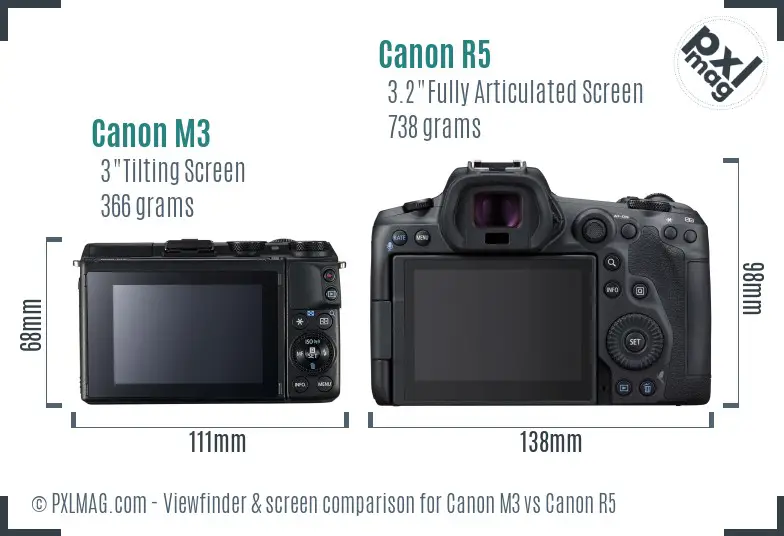 Canon M3 vs Canon R5 Screen and Viewfinder comparison